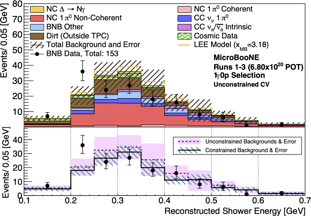 Search For Neutrino-Induced Neutral Current ∆ Radiative Decay In ...