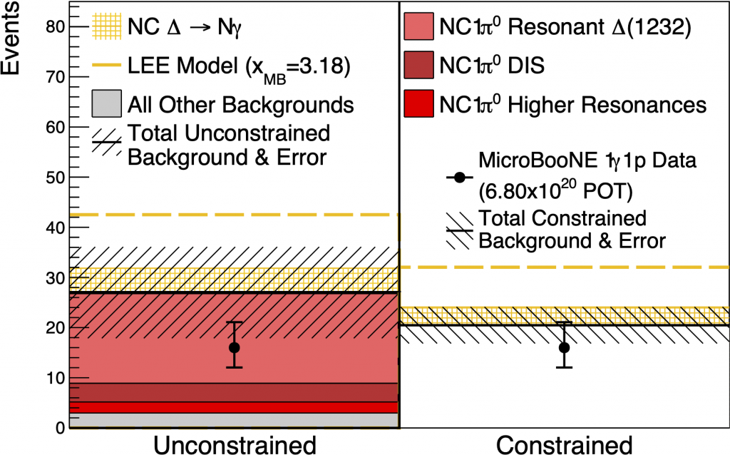 Search For Neutrino-Induced Neutral Current ∆ Radiative Decay In ...